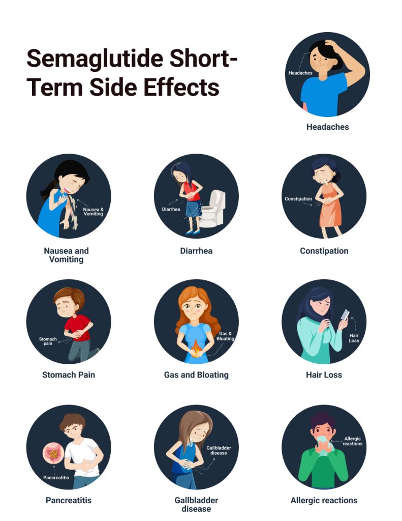 Semaglutide Side Effects: Short-Term vs. Long-Term Impacts on Your 